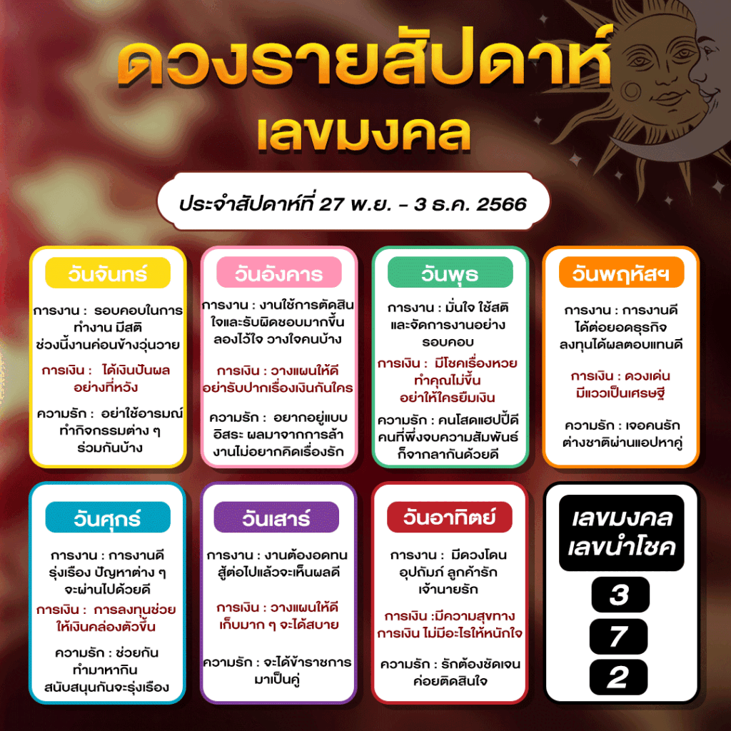 ดวงรายสัปดาห์