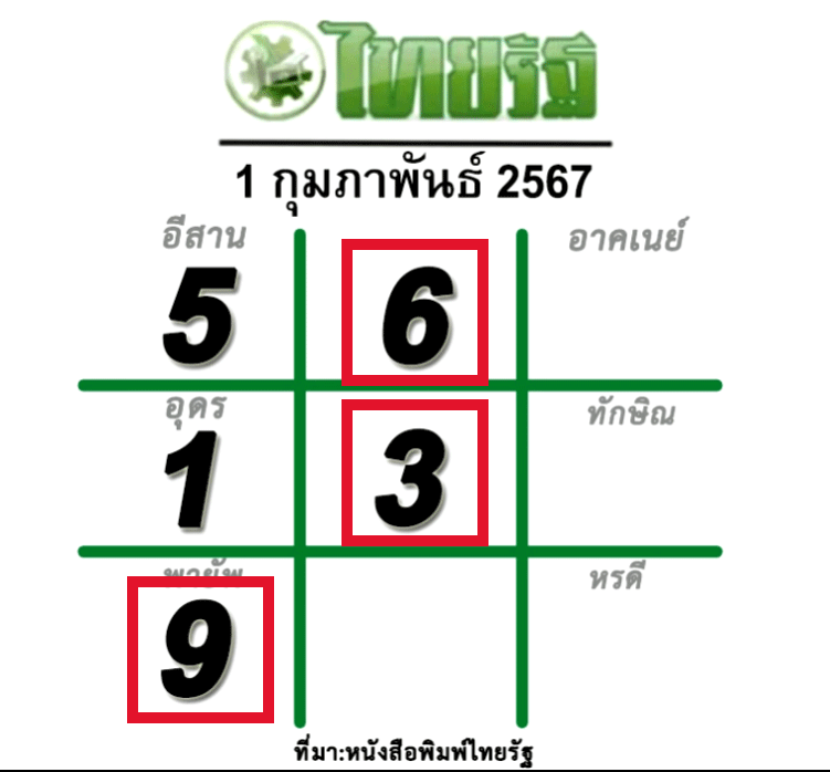 หวยไทยรัฐ 1/2/67