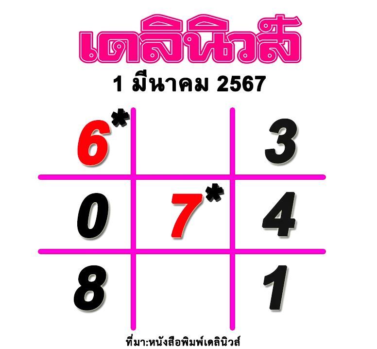 หวยเดลินิวส์ 1/3/67