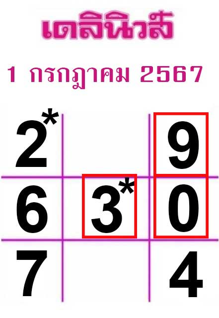 หวยเดลินิวส์ 1/7/67