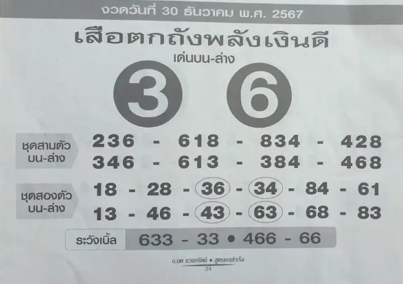 หวยเสือตกถัง 2/1/68