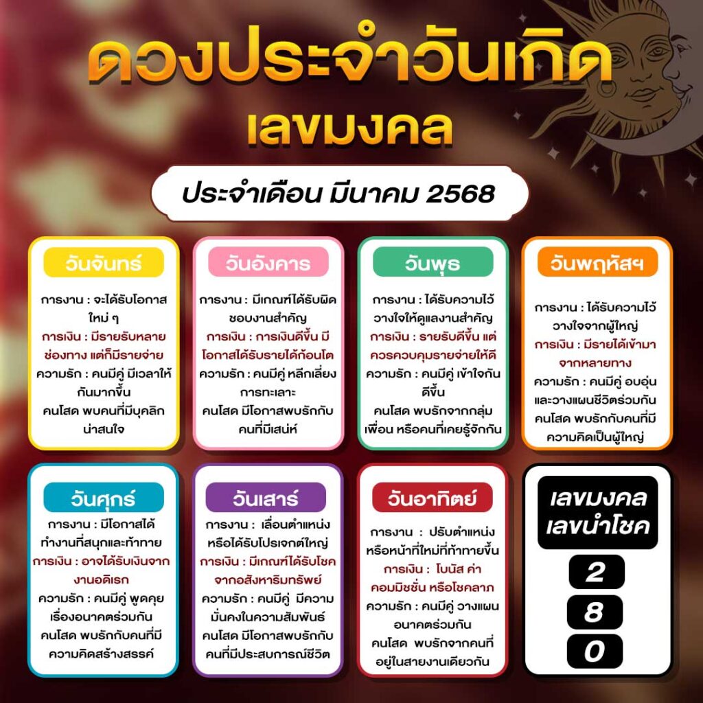 ดวงเดือนมีนาคม 2568