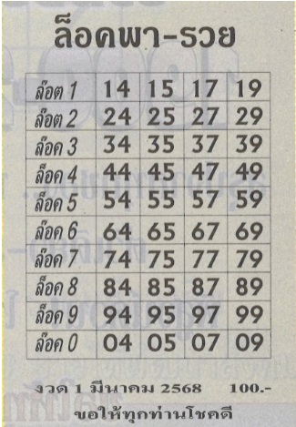 หวยล็อคพารวย 1/3/68
