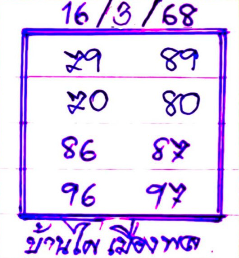 หวยบ้านไผ่เมืองพล 16/3/68