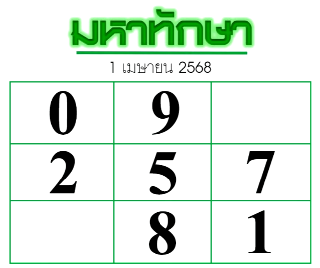 หวยมหาทักษา 1/4/68