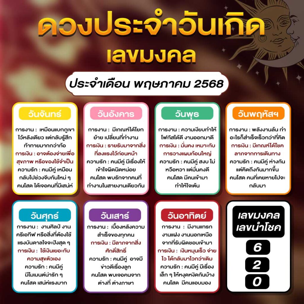 ดวงเดือนพฤษภาคม 2568
