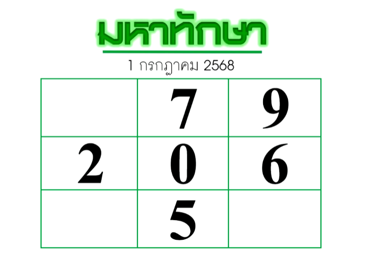 หวยมหาทักษา 1/7/68