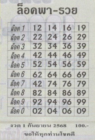 หวยล็อคพารวย 1/9/68