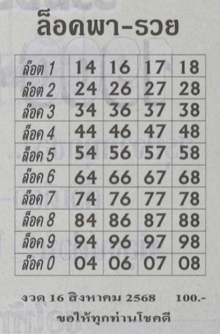 หวยล็อคพารวย 16/8/68