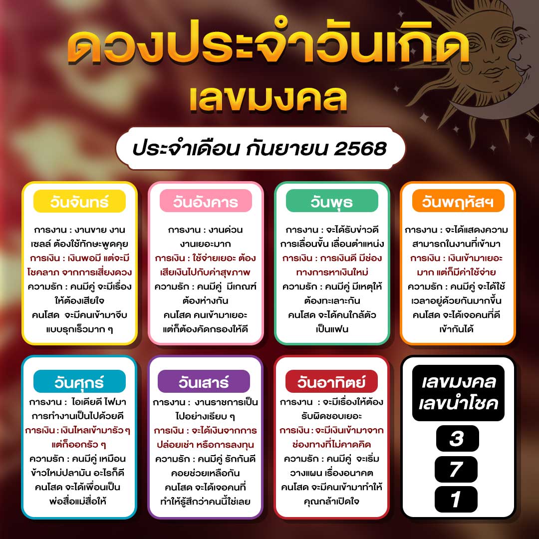 ดวงเดือนกันยายน 2568