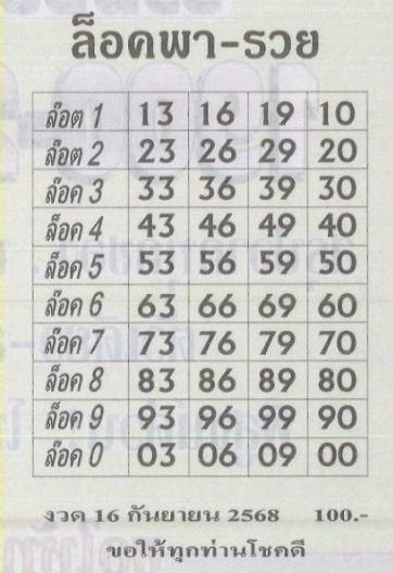 หวยล็อคพารวย 16/9/68