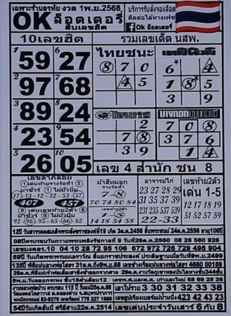 หวย ok ล็อตเตอรี่ 1/11/68