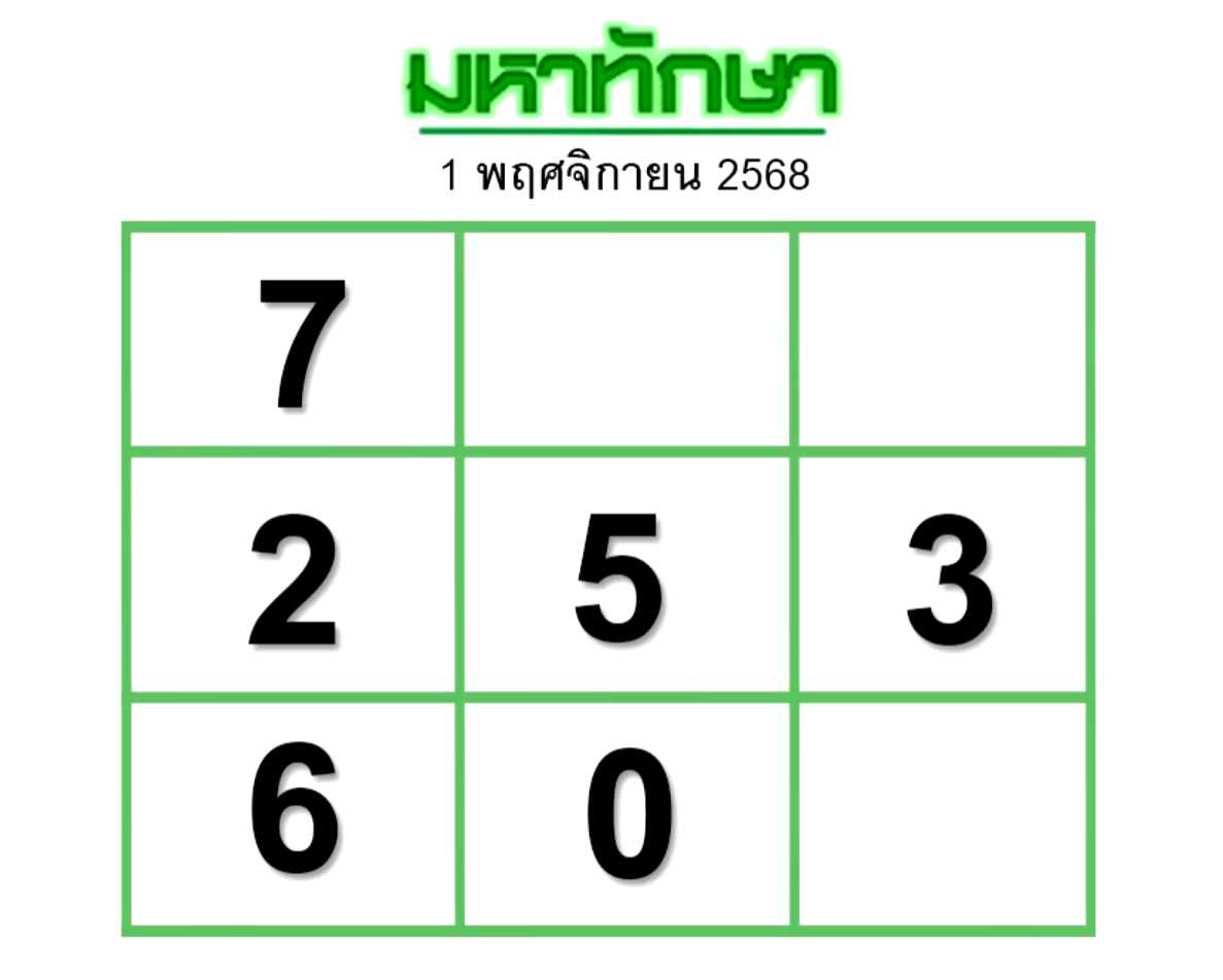 หวยมหาทักษา 1/11/68