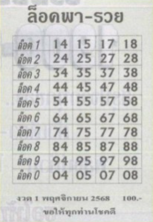 หวยล็อคพารวย 1/11/68
