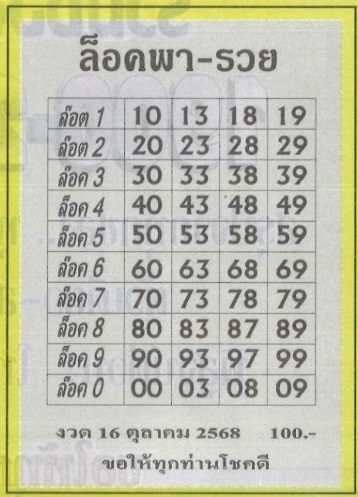 หวยล็อคพารวย 16/10/68