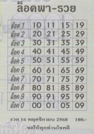 หวยล็อคพารวย 16/11/68