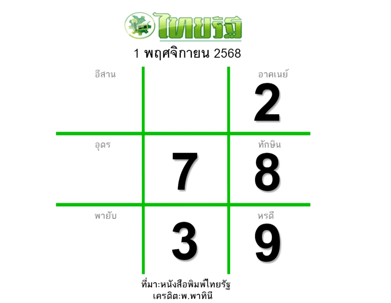 หวยไทยรัฐ 1/11/68