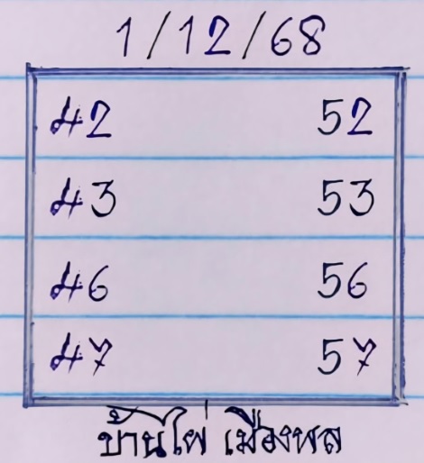 หวยบ้านไผ่เมืองพล 1/12/68