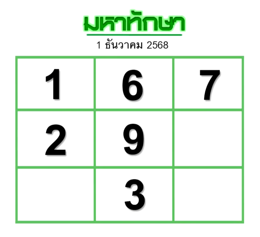 หวยมหาทักษา 1/12/68