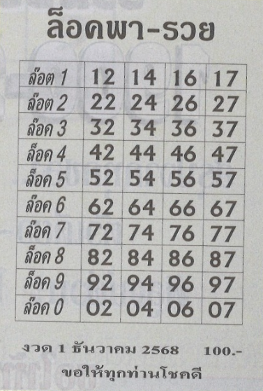 หวยล็อคพารวย 1/12/68