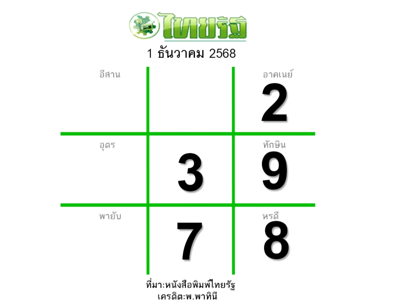 หวยไทยรัฐ 1/12/68