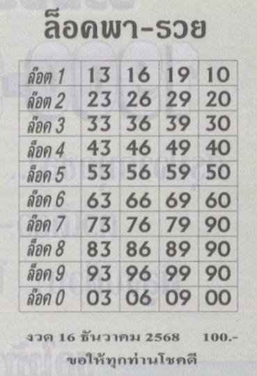 หวยล็อคพารวย 16/12/68